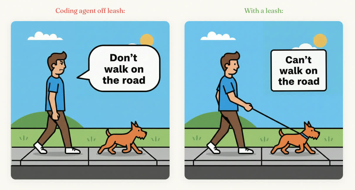 CodeLeash: framework for quality agent development, NOT an orchestrator)